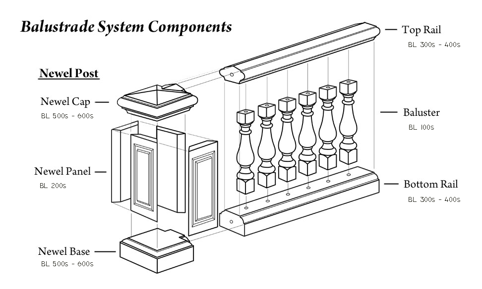 Balustrade Components